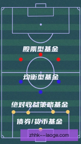 主力框架中前卫前插时机，决定进攻层次质量