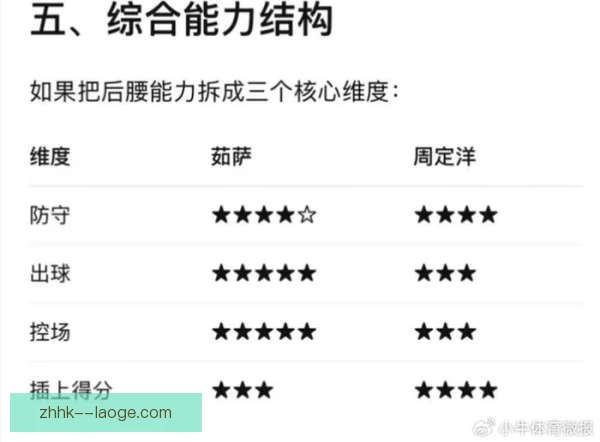 曼塞尔同位置数据对比，优势短板一目了然